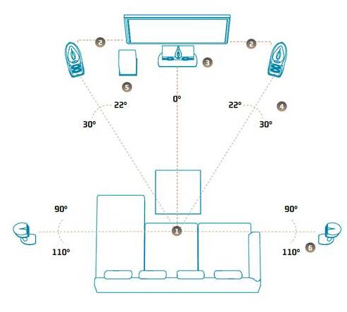 環(huán)繞立體聲音響什么品牌好？