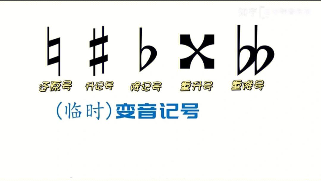 變音記號有哪些？